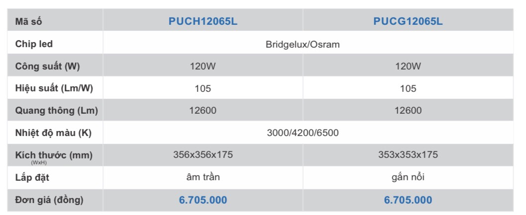 Thông số kỹ thuật và giá bán đèn led cao áp PUCH12065L 120W